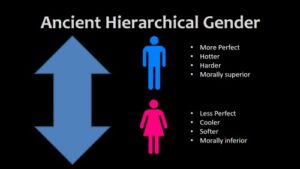 Ancient Hierarchical Gender